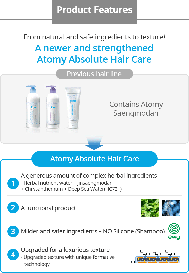Atomy Absolute Hair Care previous version