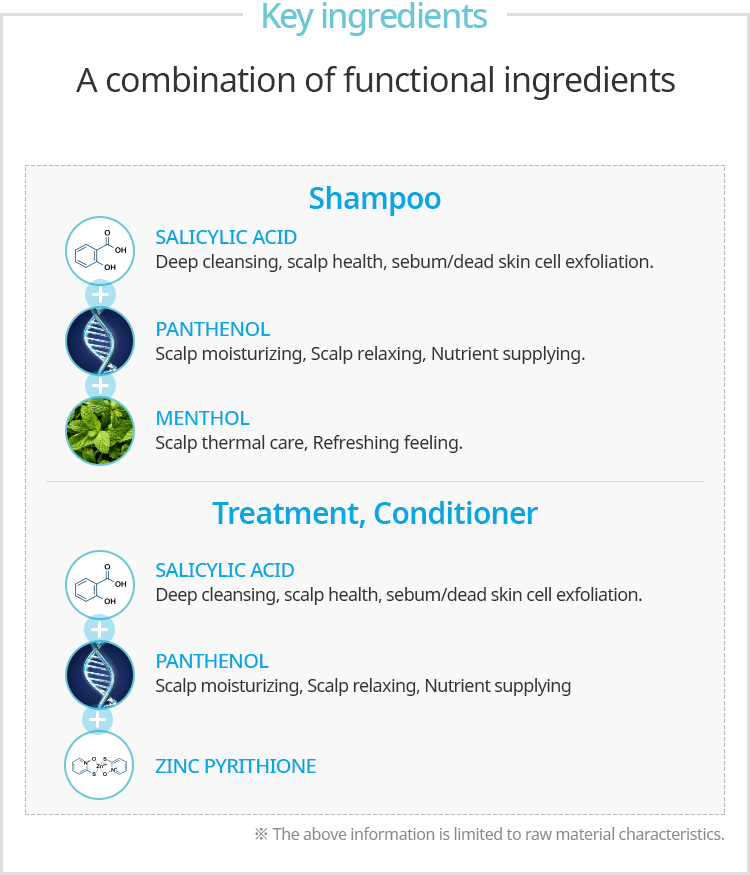 Atomy Absolute Hair Care key Ingredients